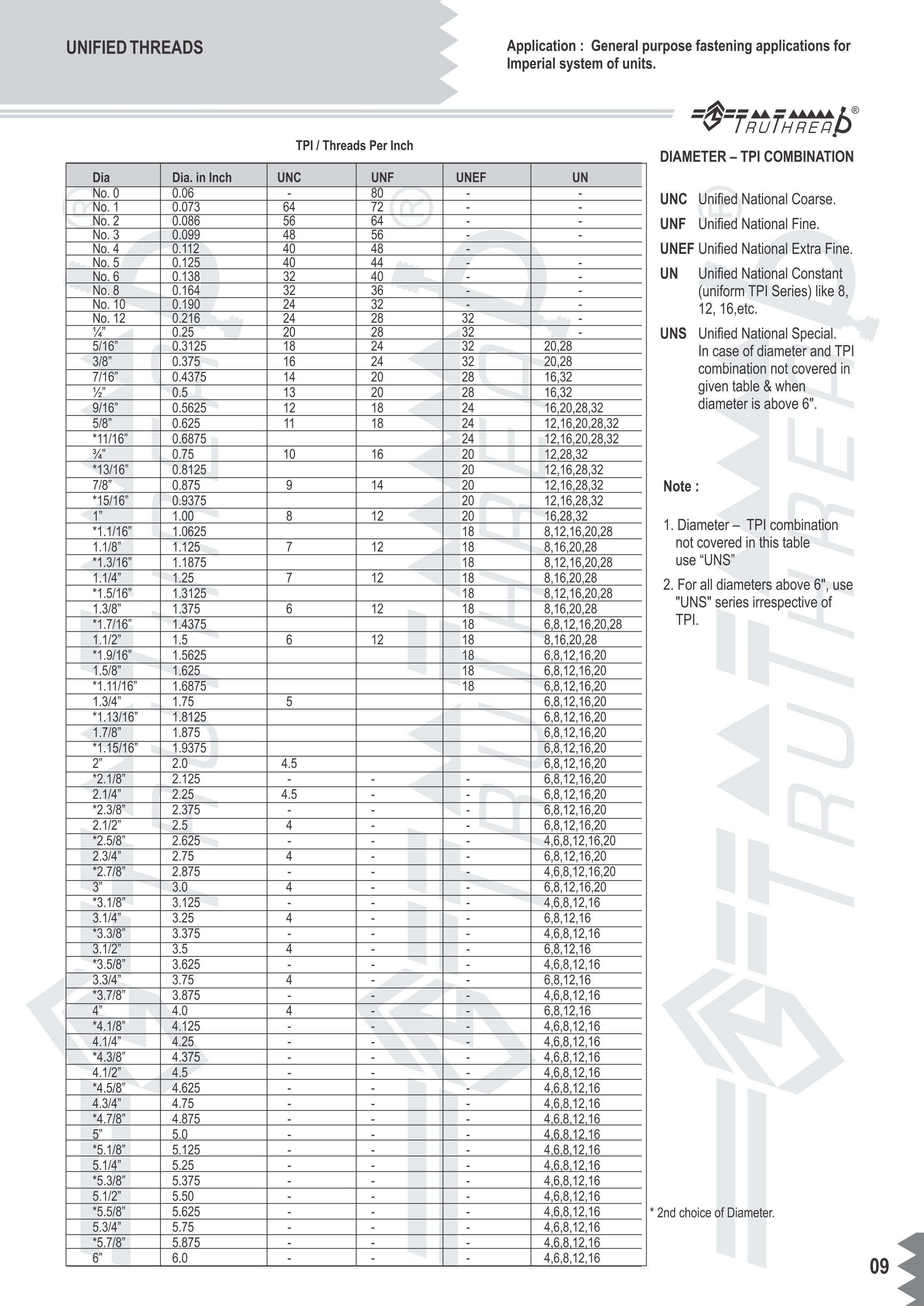 tpi diameter combination